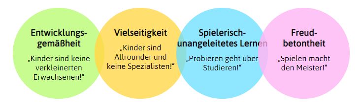 Die vier Leitsätze und Prinzipien der Ballschule Heidelberg